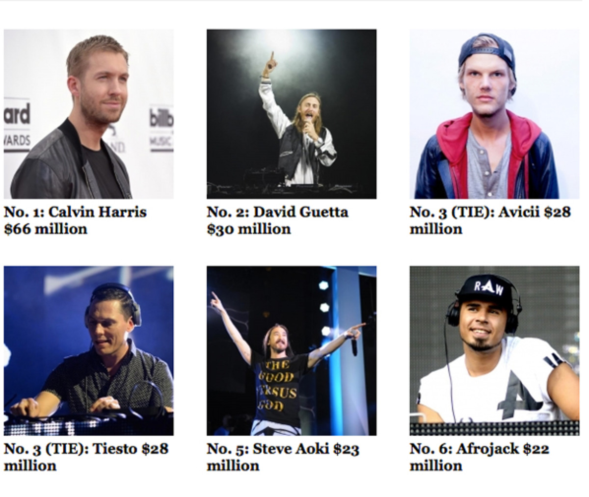 Forbes' Highest Paid DJs Of 2014