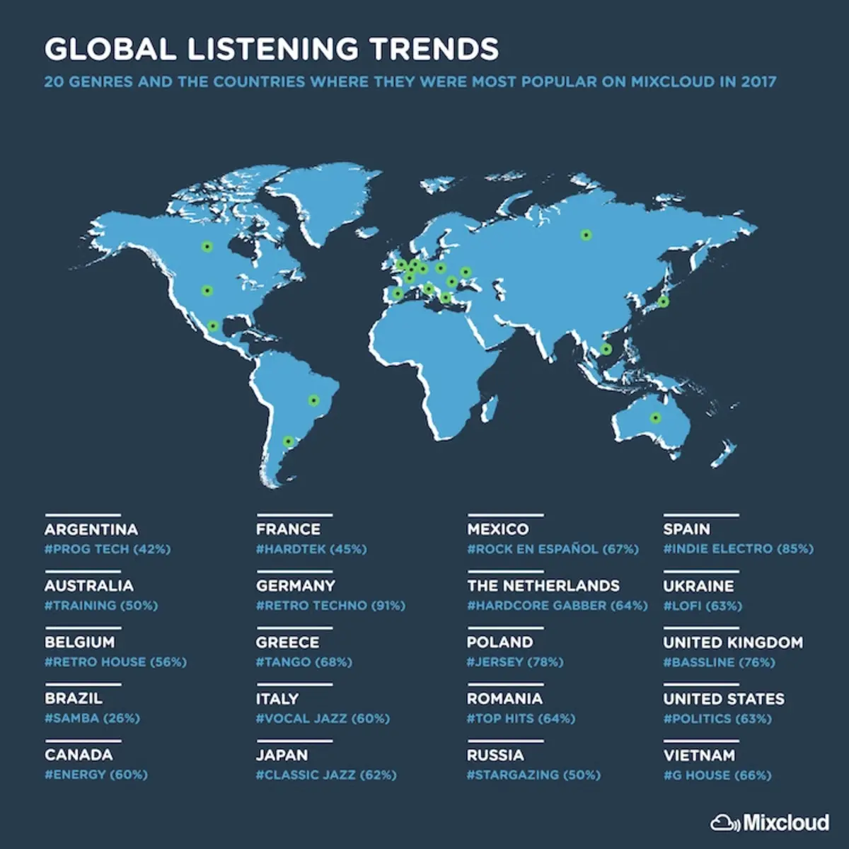 Mixcloud 2017 Global Listening Trends