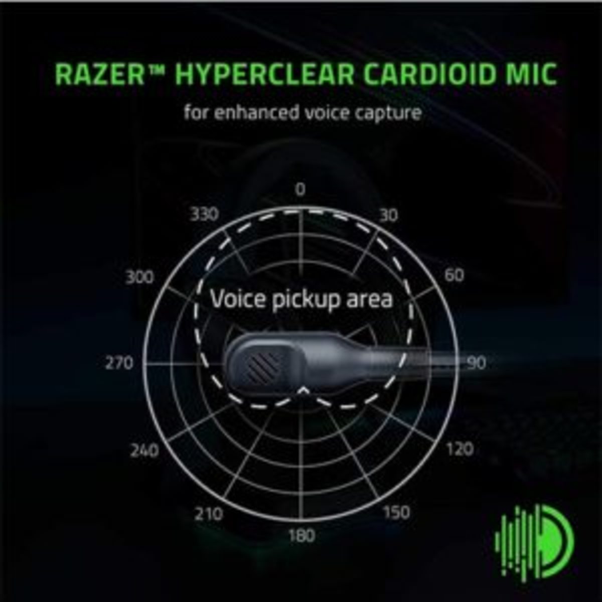 HyperClear cardioid mic pick up area diagram