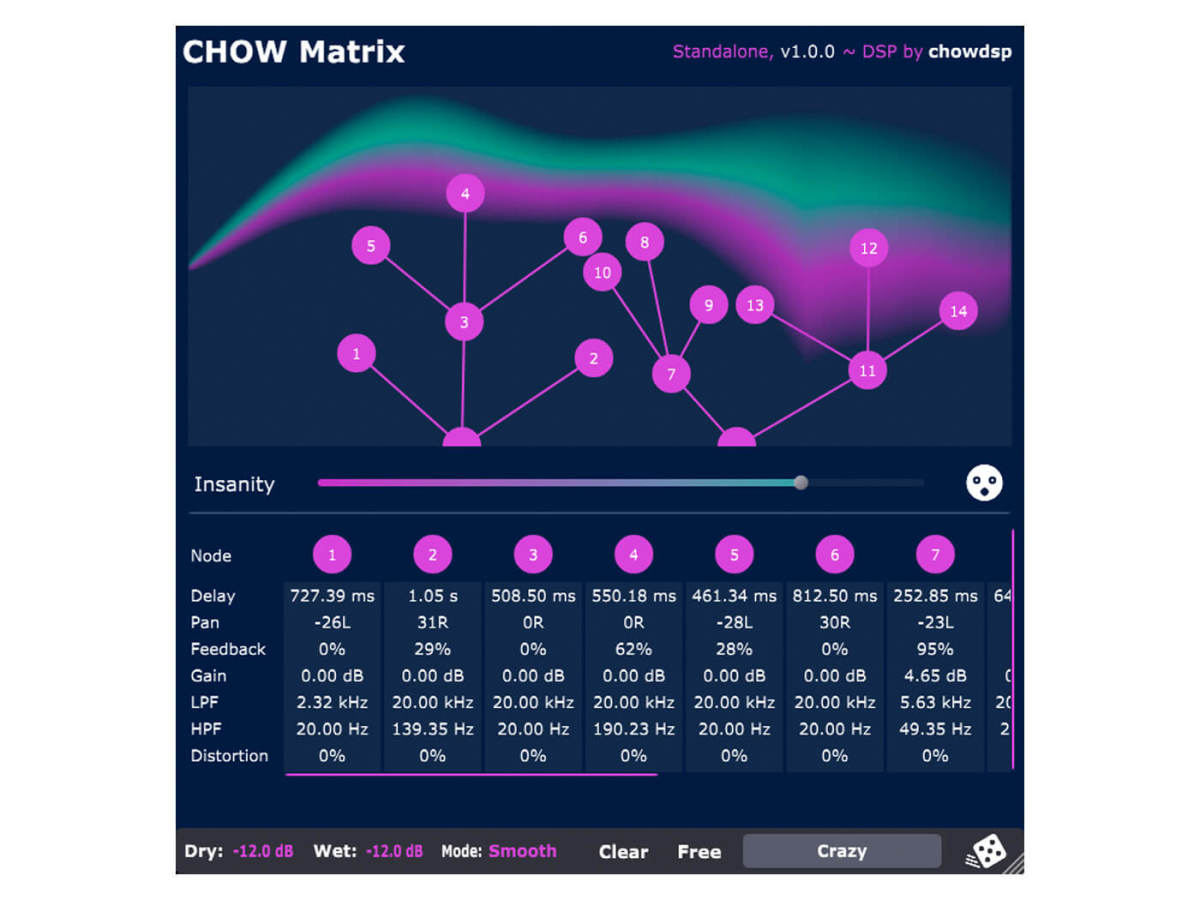 CHOW Matrix